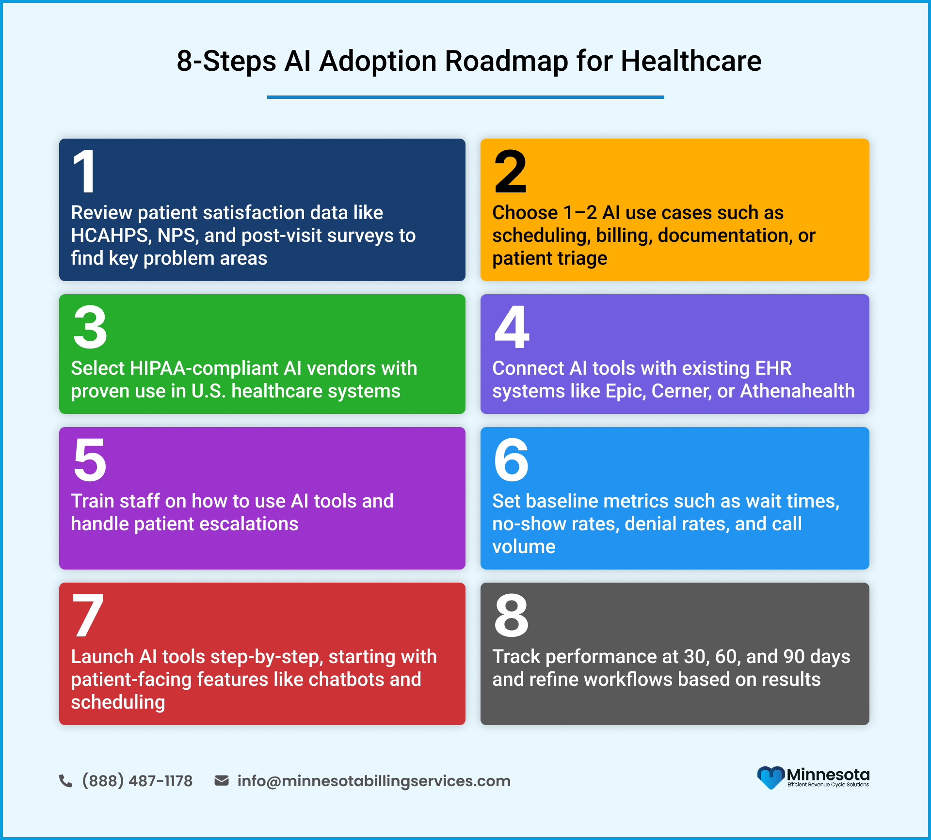 8-Step AI Adoption Roadmap for Healthcare